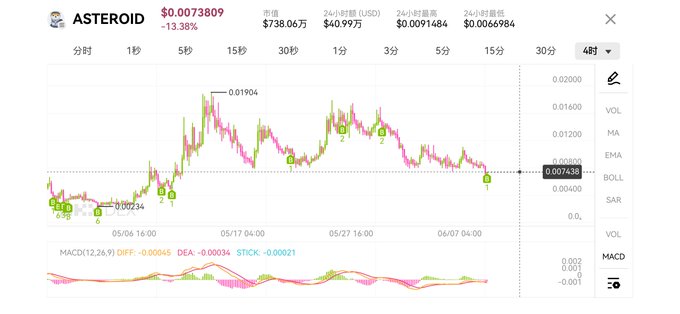 The image shows a close-up view of a stock price chart displaying the ups and downs of Bitcoin, which is currently trading at $57.63 per token. As an abstract illustration, we can see how the value has been fluctuating over time on this cryptocurrency exchange. The chart may also provide insights into the overall trends in the market, such as whether Bitcoin continues to rise or if there are patterns that might indicate a bubble or a dip in prices. Understanding these fluctuations is crucial for anyone interested in investing in or trading cryptocurrencies like Bitcoin.