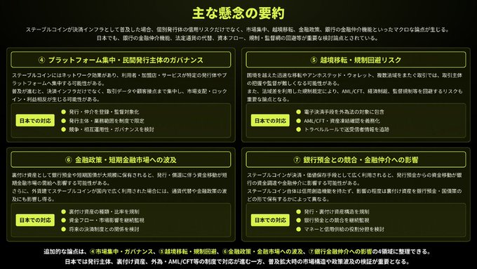 A Japanese-language infographic titled "主な懸念の要因" (Main Causes for Concern) outlines seven potential risks of stablecoin proliferation, including platform concentration, regulatory arbitrage, financial policy impacts, and banking sector effects.