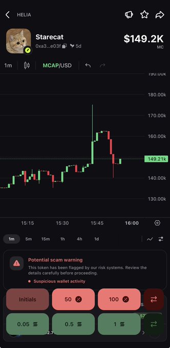 A mobile screenshot of the Pumpfun app showing the token "Starecat" (ticker HELIA) trading on the MCAP/USD pair with a current price of $149.21K, though the platform displays a "Potential scam warning" citing suspicious wallet activity. The image illustrates the app's mobile trading experience the post highlights as seamless for handling multiple chains like Solana and Base.

Not gonna lie… I am fully now using the @Pumpfun app for most of my trading. Mainly because I trade way too much on my phone and this thing is just stupidly seamless. The fact they've got Solana, Robinhood, Base, BNB and ETH all in one app is such a W. I can literally bounce between chains without wanting to throw my phone.

If you live on your phone and trade as much as I do, this is probably the cleanest setup you'll find right now. Less friction, more trades, better focus.