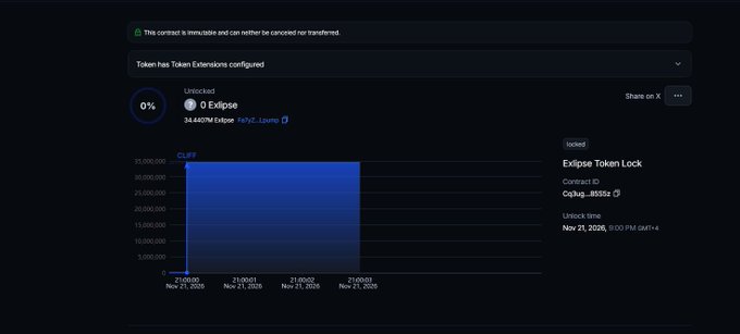 Token extension lockup chart for Exlpise Token showing 0% unlocked, 0 Exlpise, 34.480M Exlpise held by Contract ID 0x1e...85552, with a November 21, 2028 unlock date.