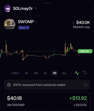 A cryptocurrency tracking screenshot showing the $SWOMP token with a $40.0K market cap, displaying a candlestick price chart and a 2M SWOMP holding valued at $40.18.