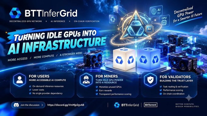A promotional graphic for BTTInferGrid by BitTorrent, featuring a dark blue, futuristic design with 3D rendered GPUs and cubes, promoting a decentralized GPU network for AI inference with sections detailing benefits for users, miners, and validators.