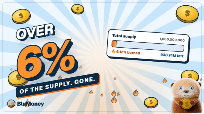 A promotional graphic for BluMoney showing 'OVER 6% OF THE SUPPLY. GONE.' with a hamster mascot, coins, and a supply chart indicating 6.12% burned and 938.74M left out of 1,000,000,000.