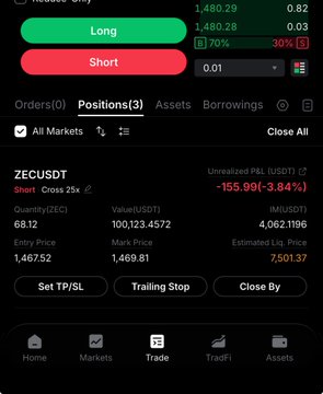 A trading app screenshot displays an active 25x leveraged short position on ZECUSDT, showing a current loss of -$155.99 (-3.84%) with an entry price of 1,467.52 and 68.12 ZEC in quantity, illustrating the user's contrarian $100K short bet against the ZCash rally mentioned in the post.