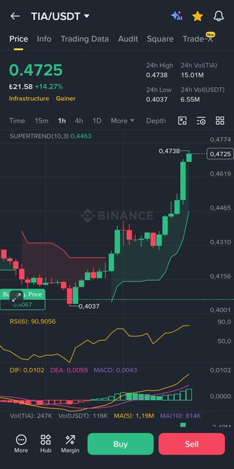 iaiudt trading app displays a black background with a green and red line graph, indicating the price of Bitcoin and Ethereum over time.