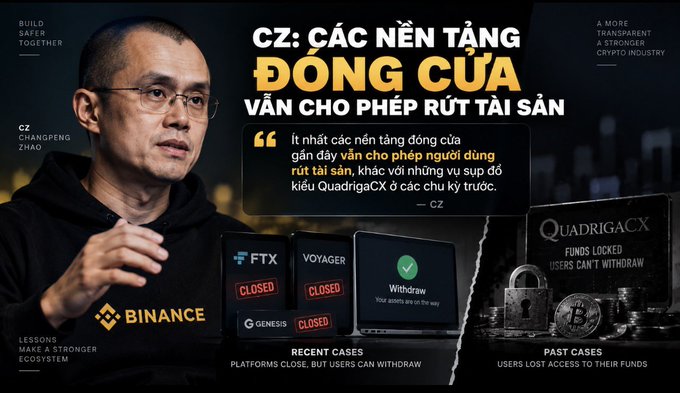 A thumbnail image featuring Binance's CZ discussing how closed platforms still allow withdrawals, contrasting with recent cases like FTX, Voyager, and past cases like QuadrigaCX where users lost access to funds.