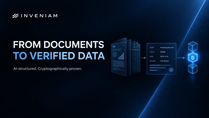 An advertisement for Inveniam with the tagline 'FROM DOCUMENTS TO VERIFIED DATA' and subtitle 'AI-structured. Cryptographically proven,' showing a visual flow from PDF documents to a verified asset record (Private Equity Fund, $250M, 2024-12-31) with a blockchain shield icon.