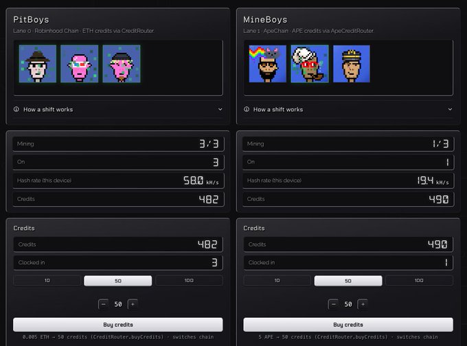 A dashboard interface displays two 'PitBoys' and 'MineBoys' panels, showing pixel-art miners, mining status, hash rates (58.0 kH/s and 1.94 kH/s), and credit balances.