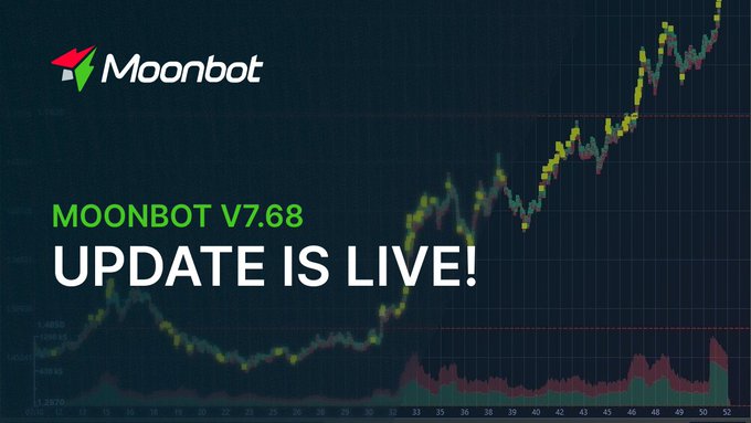 Promotional graphic announcing 'MOONBOT V7.68 UPDATE IS LIVE!' with the Moonbot logo against a dark financial chart background.