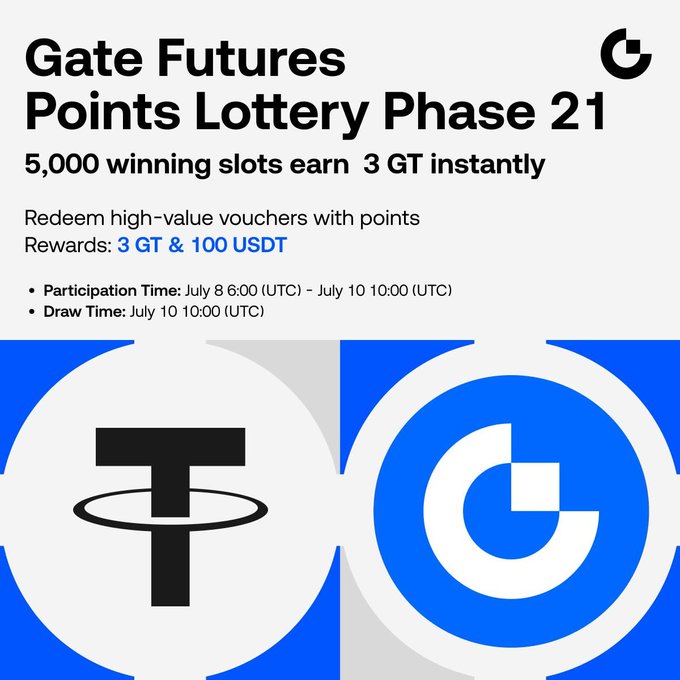 This image advertises Gate Futures Points Lottery Phase 21, offering a chance to win 3 GT and 100 USDT with participation from July 8-10, 2026. It visually represents the rewards with the Tether (USDT) and Gate Token (GT) logos.