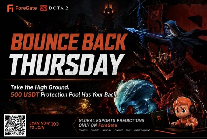 A promotional graphic for ForeGate DOTA 2 advertises "Bounce Back Thursday" with a 500 USDT Protection Pool and features a QR code to join.