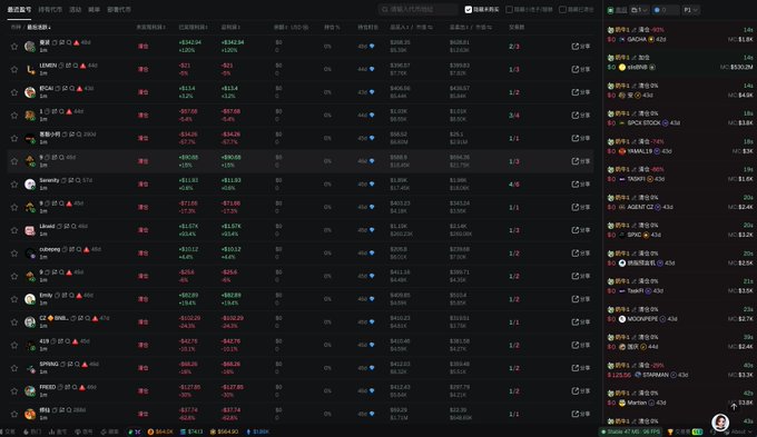 A Chinese cryptocurrency trading platform dashboard showing various coin listings with price changes (mostly in red indicating declines) and a watchlist panel on the right side featuring BTC, ETH, BNB, SOL, and other tokens.