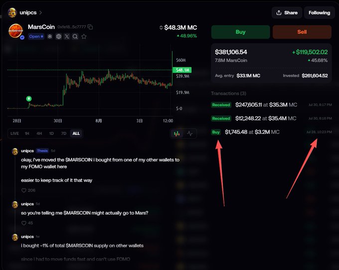 The image shows a trading platform displaying MarsCoin (0xfe8...5e7777) with a $48.3M market cap (+48.96%) and a recent trade history showing transactions of $247,605.11, $12,248.22, and $1,745.48. A user "unipcs" has posted comments claiming to have bought 1% of total $MARSCOIN supply at just 3M market cap, illustrating the early investment narrative referenced in the accompanying post about the Minions' purchase of MarsCoin.