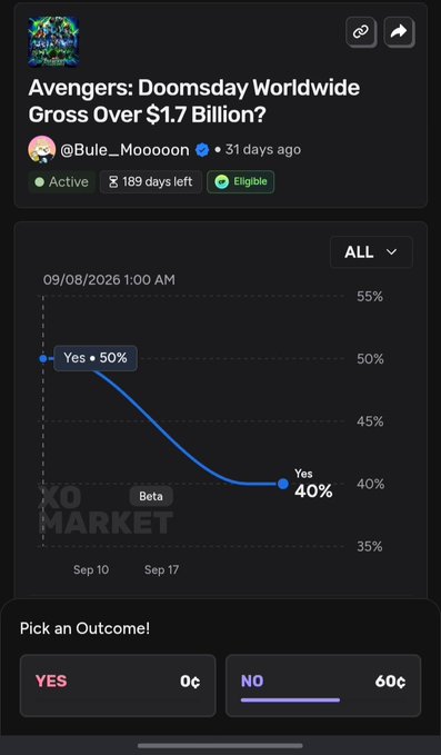 A prediction market screenshot from KO Market asking 'Avengers: Doomsday Worldwide Gross Over $1.7 Billion?' with the Yes outcome at 40% and No at 60¢.