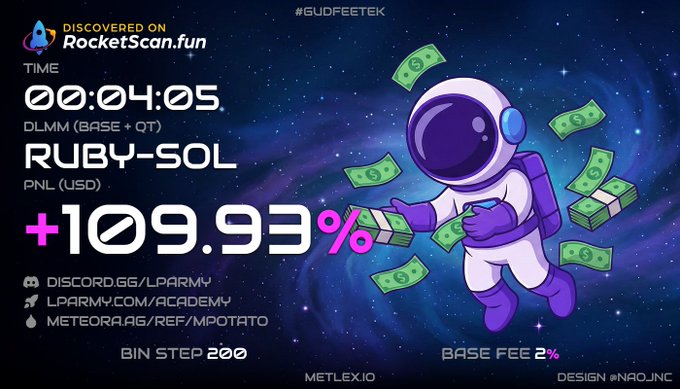 A digital graphic with a space background featuring an astronaut holding money, with text including 'DISCOVERED ON RocketScan.fun', 'TIME 00:04:05', 'DLMM (BASE + QT) RUBY-SOL', and a PNL of '+109.93%'.
