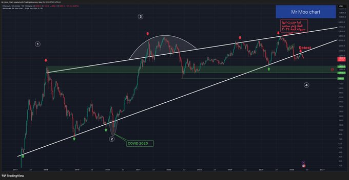 A stock chart of a cryptocurrency's value over time against an upward sloping line, with an analysis that reads "M1 chart" and "BTC price chart".