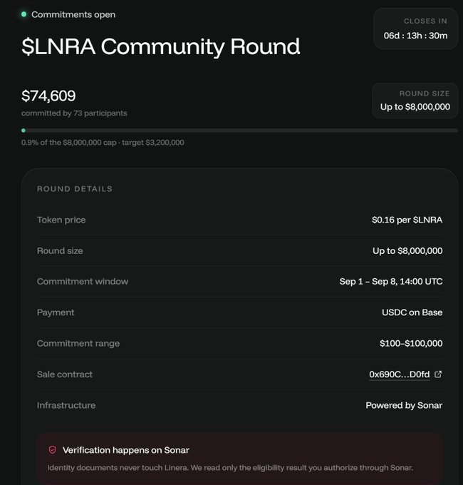 The image displays a "$NRA Community Round" fundraising page on Sonar, showing only $74,609 committed by 73 participants—barely 0.9% of the $8,000,000 target (with a stretch goal of $3,200,000)—and only 6 days, 13 hours, and 30 minutes remaining before it closes. This starkly illustrates the post's lament about the project's weak fundraising performance and slow token mining pace.