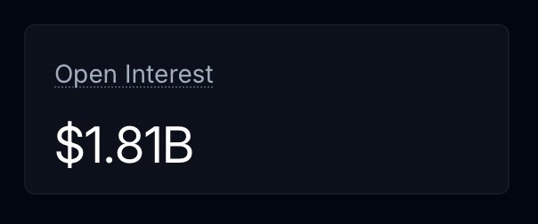 A dark interface panel displays the text 'Open Interest' with a value of '$1.81B' shown in large white text below it.
