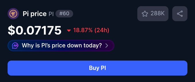 The image shows a cryptocurrency tracker displaying Pi (PI) at rank #60, priced at $0.07175, down 18.87% in 24 hours, with a "Buy Pi" button and a prompt asking why PI's price is down. It illustrates the post's warning that Pi's declining value could soon fall below 1 cent on centralized exchanges.