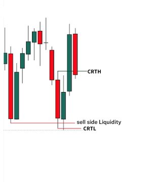 A candlestick chart illustrating price action highlights three key liquidity levels marked as CRTH (recent high), CRTL (recent low), and "sell side Liquidity" at the bottom of the trading range, demonstrating classic smart money concepts for the CRT study.