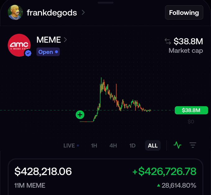 A screenshot of a trading app showing the user 'frankdegods' following the 'MEME' token by AMC, displaying a $38.8M market cap and a portfolio value of $428,218.06.
