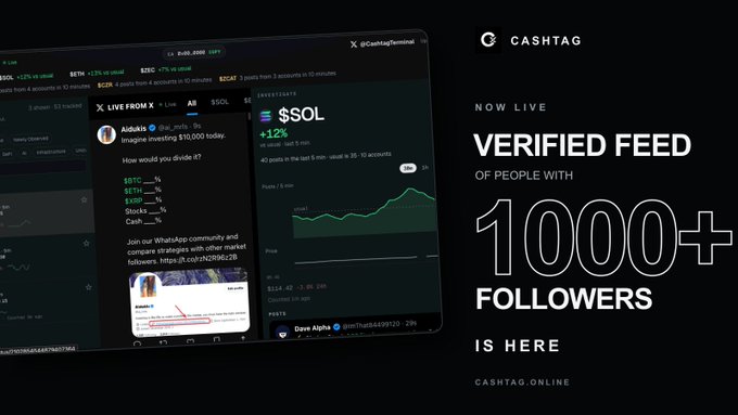 A promotional graphic for Cashtag featuring a verified feed of people with 1000+ followers, displaying a tablet with cryptocurrency trading information including $SOL and a live post about $10,000.