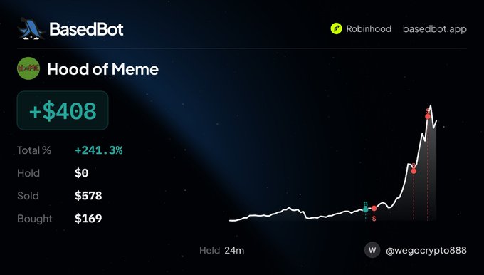 Screenshot of the BasedBot trading platform showing a gain of +$408 (+241.3%) on a Robinhood asset called 'Hood of Meme' (HOODME), with $169 bought, $578 sold, held for 24m, tagged with handle @wegocrypto888.