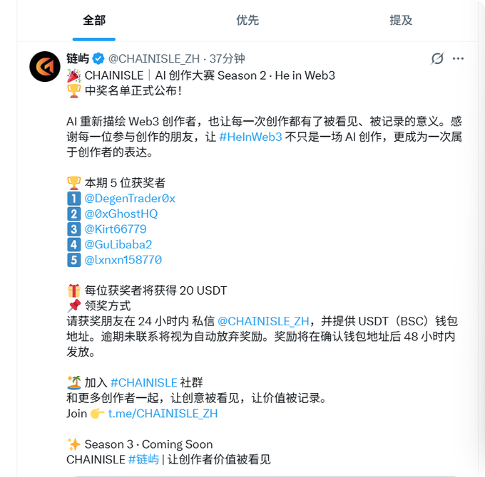 A tweet from @CHAINISLE_ZH announcing the winners of CHAINISLE AI Creation Contest Season 2 'He in Web3,' listing five winners (@DegenTrader0x, @0xGhostHQ, @Kirt66779, @GuLibaba2, @Lnxnn158770) who will each receive 20 USDT, with Season 3 teased as 'Coming Soon.'