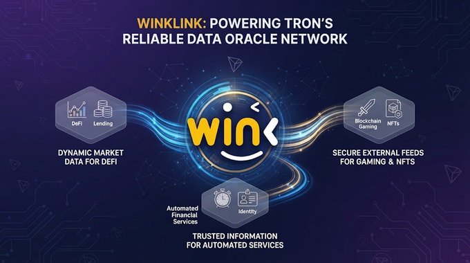 A promotional graphic titled 'WINKLINK: POWERING TRON'S RELIABLE DATA ORACLE NETWORK' highlighting features like DeFi, lending, gaming, NFTs, and automated services.