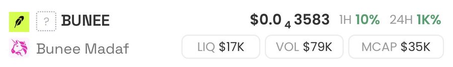 A crypto trading dashboard displays the BUNEE (Bunee Madaf) token at a price of $0.043583, with a 10% gain over 1 hour and a 1K% surge over 24 hours, alongside metrics showing $17K liquidity, $79K volume, and a $35K market cap—aligning with the post's claim of the token being available at a $35K market cap.