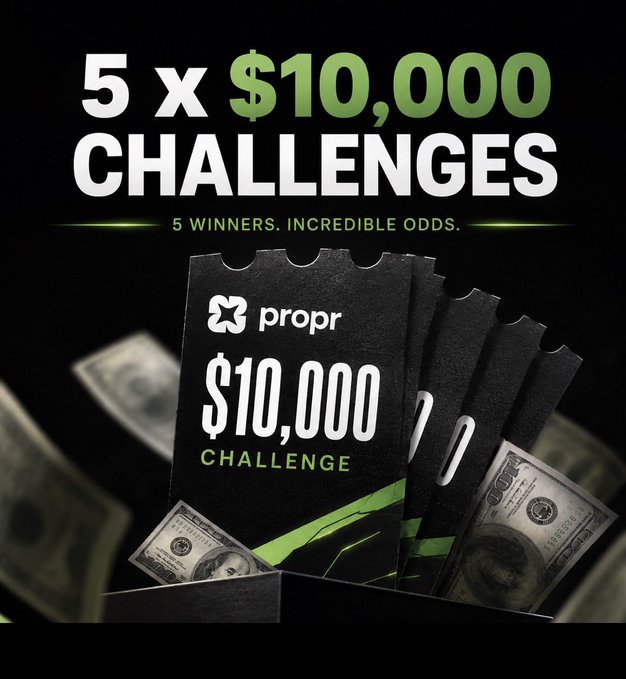 A promotional graphic with the text '5 x $10,000 CHALLENGES' and '5 WINNERS. INCREDIBLE ODDS.' featuring 'propr' branded cards and floating US dollar bills on a black background.