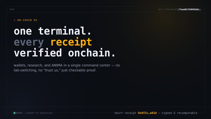 A dark promotional graphic for 'TheARCTerTerminal' advertising 'one terminal. every receipt verified onchain' with features including wallets, research, and ANIMA.