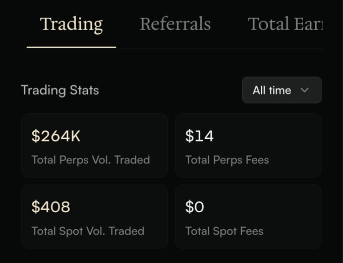 A trading statistics dashboard showing 'Total Perps Vol. Traded' at '$264K', 'Total Perps Fees' at '$14', 'Total Spot Vol. Traded' at '$408', and 'Total Spot Fees' at '$0'.