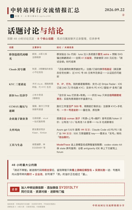 A Chinese-language infographic dated 2026.09.22 titled '中转站同行交流情报汇报总结' summarizing trending topics and conclusions in the crypto/web3 space, with a red box highlighting news about 25013LTY joining a Chinese station WeChat group.