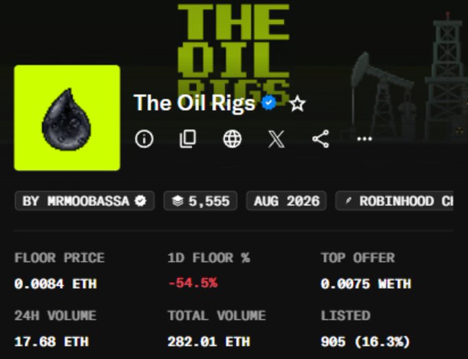 An NFT listing page for 'The Oil Rigs' collection by MRMOOBASSA, showing a floor price of 0.0084 ETH, 1D floor change of -54.5%, 24H volume of 17.68 ETH, and total volume of 282.01 ETH with 905 listed.