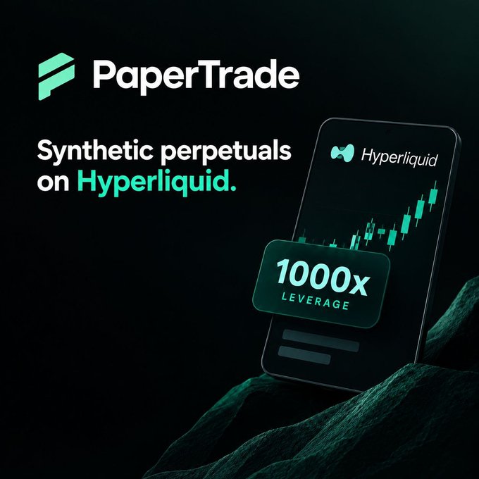 A promotional image for PaperTrade displaying a smartphone interface showing a trading chart with "Hyperliquid" branding and a "1000X LEVERAGE" badge, alongside text reading "PaperTrade - Synthetic perpetuals on Hyperliquid." The ad visualizes the post's point by showcasing how PaperTrade offers leveraged perpetual exposure through Hyperliquid's platform without direct order book interaction.