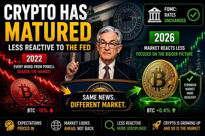 Infographic titled 'CRYPTO HAS MATURED' featuring Jerome Powell, comparing market reactions in 2022 (BTC -15%) versus 2026 (BTC +0.4%) to FOMC rates being unchanged.