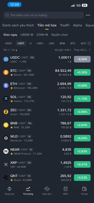 A mobile cryptocurrency exchange app displaying a list of coins including USDC, BTC, ETH, SOL, ZEC, BNB, WLD, NEAR, XRP, and QNT with their prices in USDT.