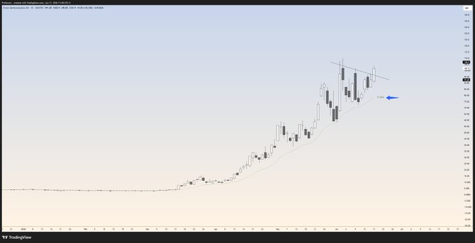 The image shows a graph of a stock's price movement over time, with a blue line indicating an upward trend. The text above the graph reads "Sive Is giving me the parabolic stock vibes. The one you dont end up buying is usually the one which does that." This suggests that the stock has been consistently rising in value and may be a good investment opportunity for those who are patient and willing to wait for it to continue its upward trajectory.