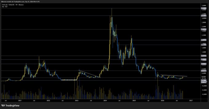 TradingView candlestick chart showing xBullion/sUSDC price movement with a prominent price spike peaking around 2023.