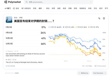 Polymarket prediction page showing odds for a US strike on Iran, with dates ranging from September to December 2025 and percentages like 17%, 24%, 41%, and 66%.