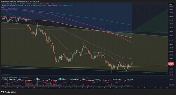 VeChain Holdings is a blockchain platform company that went public on the Tokyo Stock Exchange at the end of 2017. The company has a blockchain system known primarily for its high scalability and energy efficiency. At the end of 2022, its stock price is down 94% from the end of 2019, and technically appears to have bottomed out. Whether this is simply a bounce or an actual reversal remains to be seen.