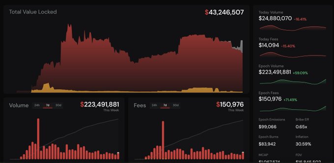 The image is an infographic that provides information about trading strategies, fees, and trading volumes at different cryptocurrency exchanges. The infographic displays a detailed analysis of various charts and graphs related to cryptocurrency trading data, such as Bitcoin, Ethereum, Ripple, and Litecoin. It highlights the importance of considering these factors when developing successful trading systems in the world of cryptocurrency investing.