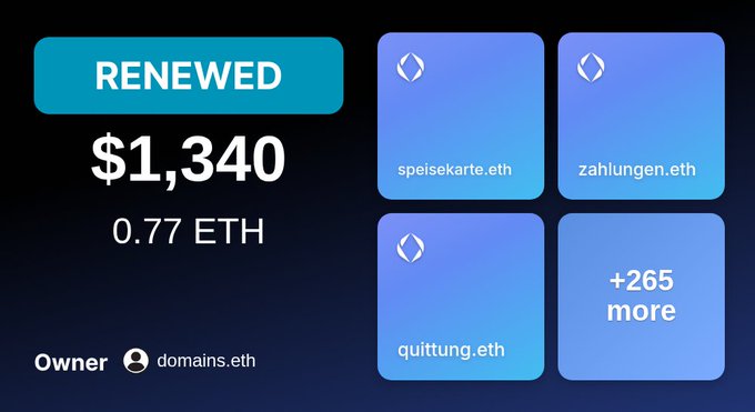 A digital dashboard showing a renewed domain sale for '$1,340' or '0.77 ETH' owned by 'domains.eth', featuring ENS domains 'speisekarte.eth', 'zahlungen.eth', and 'quittung.eth'.