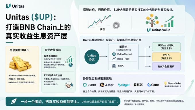 In this image, there is a poster for an investment product called "Unitas (UP)". The poster features a large green tree with gold coins growing on its branches as a visual representation of the investment product's offerings. 
The main content of the poster includes text in Chinese, English, and another language, providing information about how to get started using the investment service. It also showcases a chart illustrating XAUt gold prices and their historical performance. The poster emphasizes that users can take advantage of gold token holders' long-term no-action exposure and enables them to keep generating interest on their gold positions.