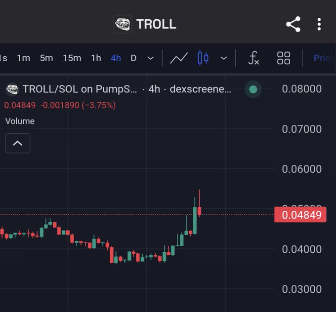A cryptocurrency trading chart for TROLL/SOL on dexscreener showing a price of 0.04849 (-3.75%) on a 4h timeframe.