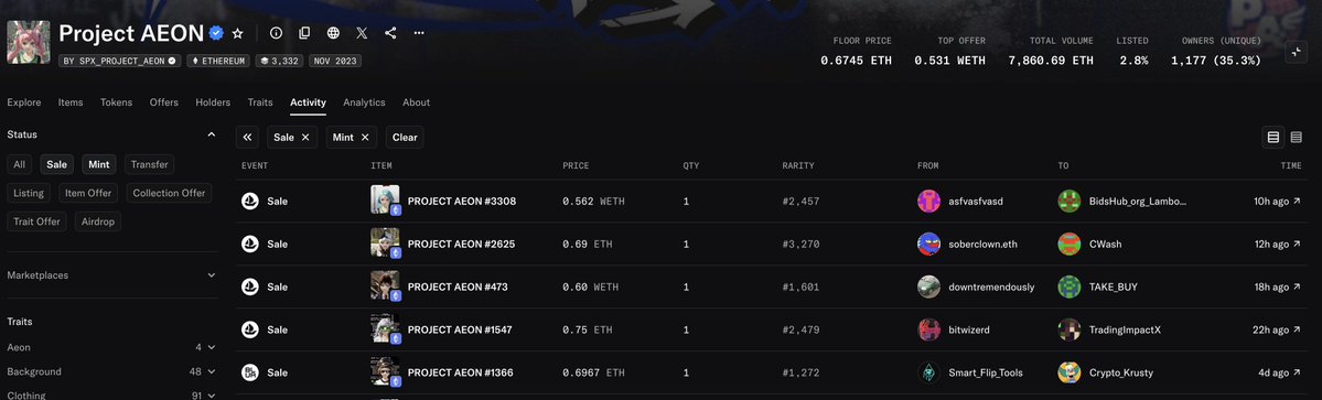 The image shows the Activity tab for the "Project AEON" NFT collection ($SPX_PROJECT_AEON) on Ethereum, with a floor price of 0.6745 ETH and 1,177 unique owners (35.3%). It relates to the post by displaying recent sales activity—including five weth-priced buys of Project AEON NFTs at prices like 0.562, 0.60, and 0.6967 WETH—visually supporting the claim of declining floor price despite the notable PFP change.