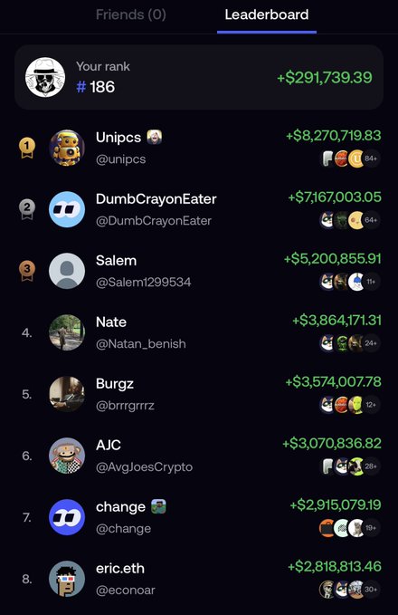 A leaderboard screenshot showing rankings with the user "wizardofsoho" at #186 with earnings of +$291,739.39, while top spots belong to Unipcs (+$8,270,719.83), DumbCrayonEater (+$7,167,003.05), and Salem (+$5,200,855.91), illustrating the user's position far from the top 3 they aim to reach.