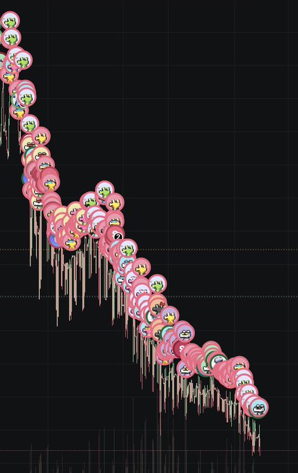 The image shows a trading chart with a steeply declining price trend, where falling candlesticks are humorously replaced with pink crying/bleeding emoji faces, visually mocking the assurance that "the coin is being market made" by depicting the severe downward bleed instead. The chart lacks any visible ticker or coin name, amplifying the meme's point about an unnamed token's painful decline.