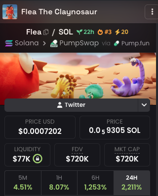 A cryptocurrency listing page for "Flea The Claynosaur" on the Solana network, showing a price of $0.0007202, 0.5 SOL, and a market cap of $720K.